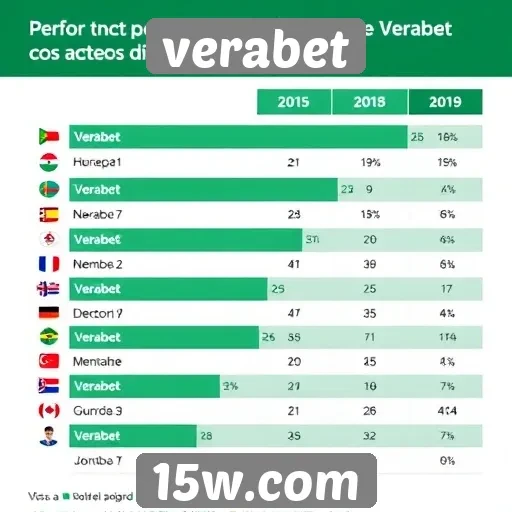 Estudo mostra perfil dos usuários do site Verabet