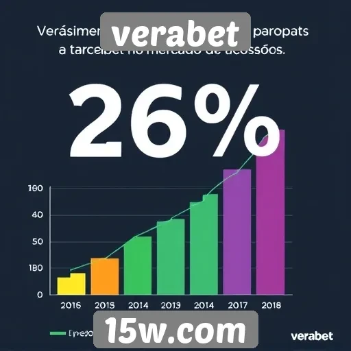 Estatísticas sobre o crescimento da Verabet no mercado